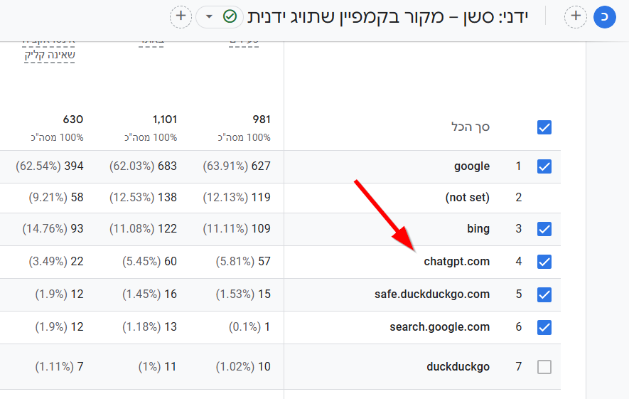 מהו GEO? קידום אורגני באמצעות AI