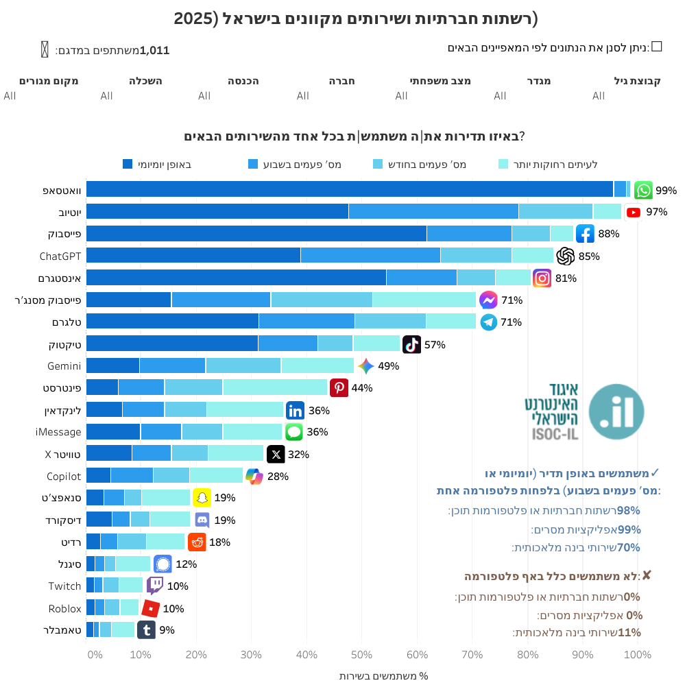 הכירו את ה-SEO החדש - Search Everywhere Optimization הכירו את ה-SEO החדש - Search Everywhere Optimization