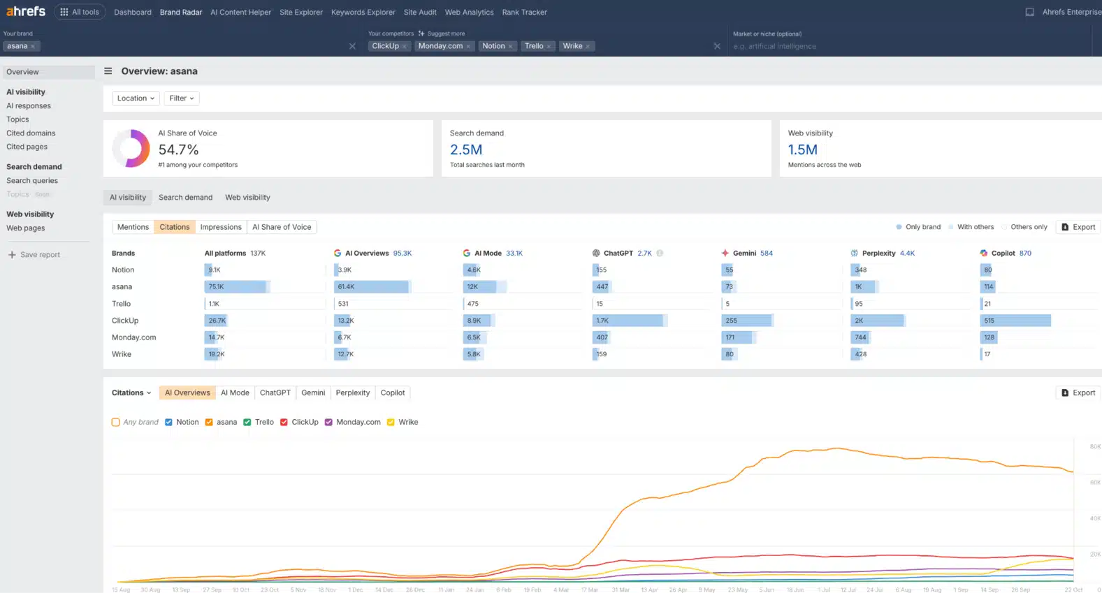 איך לכתוב נכון למנועי AI ואיך לגרום למנוע AI לצטט אתכם? איך לכתוב נכון למנועי AI ואיך לגרום למנוע AI לצטט אתכם?