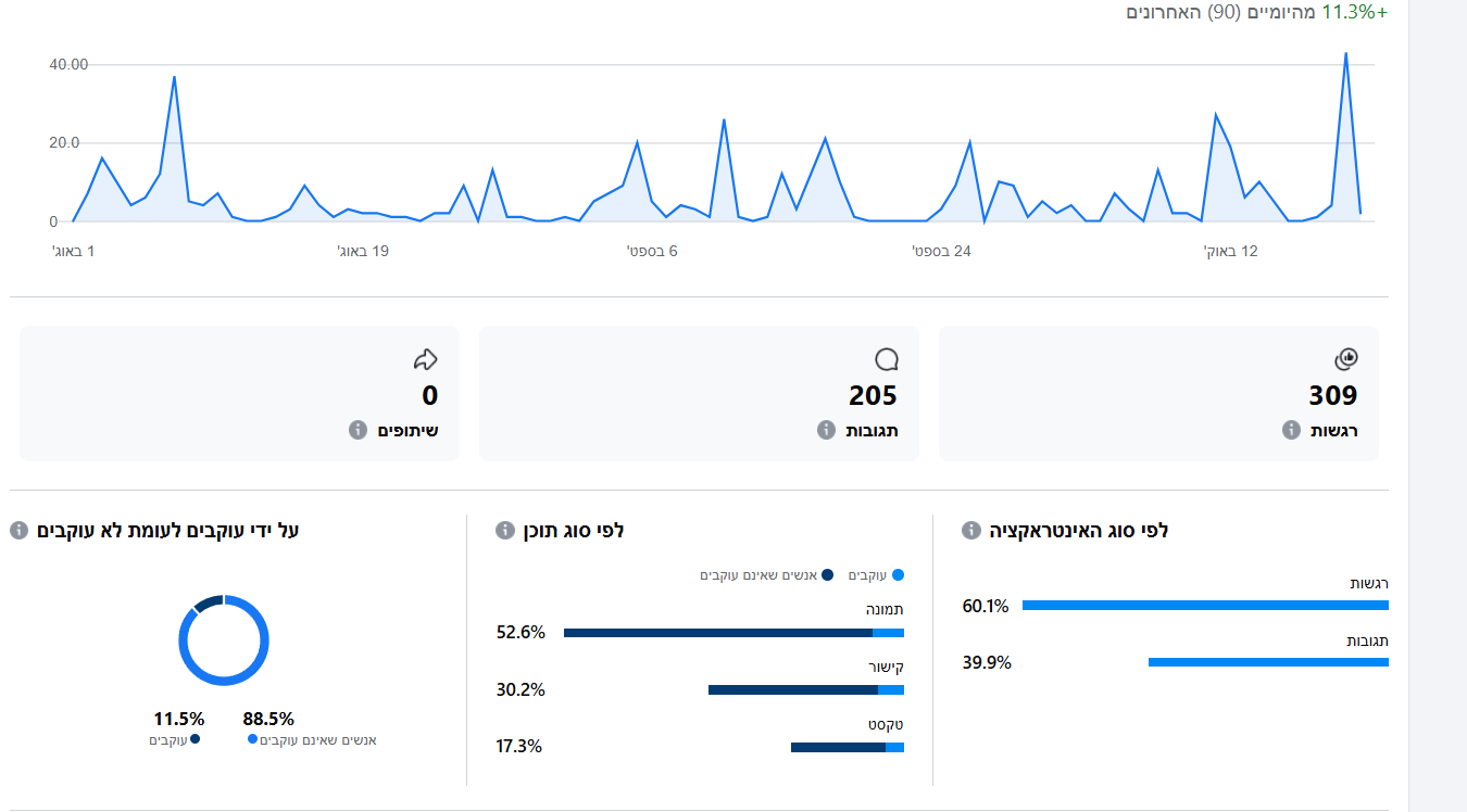 הכירו את ה-SEO החדש - Search Everywhere Optimization הכירו את ה-SEO החדש - Search Everywhere Optimization