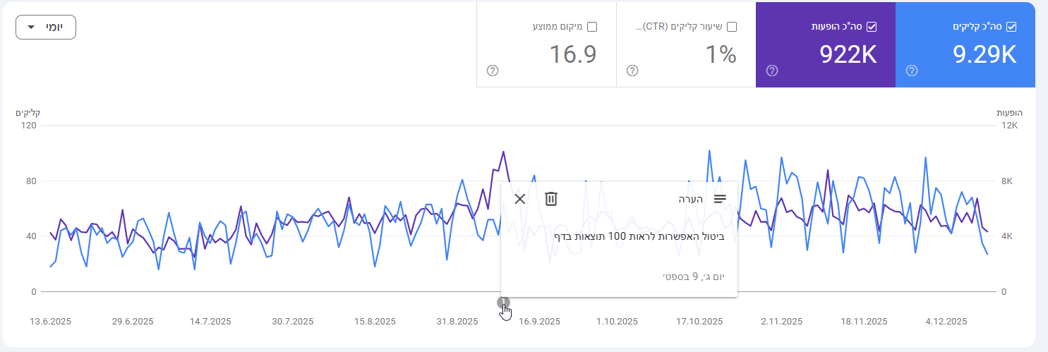 מה התחדש בסרצ' קונסול בחצי השנה האחרונה? מה התחדש בסרצ' קונסול בחצי השנה האחרונה?